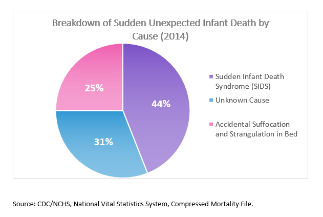 SIDS for babies