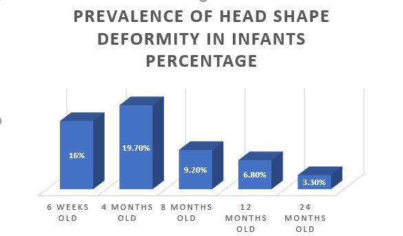 when should you start tummy time